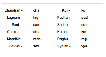 Horoscope reference